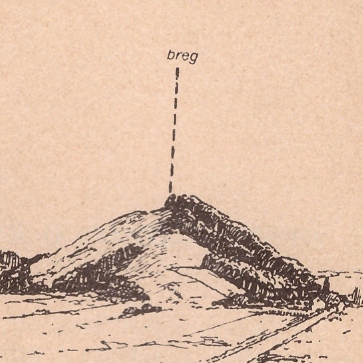 Слика брега